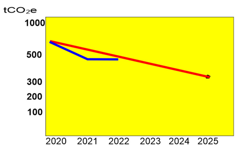 sustainability-graph